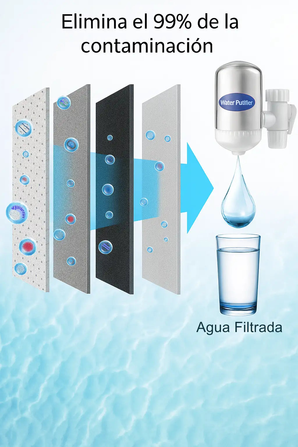 Purificador filtro de agua-SWS